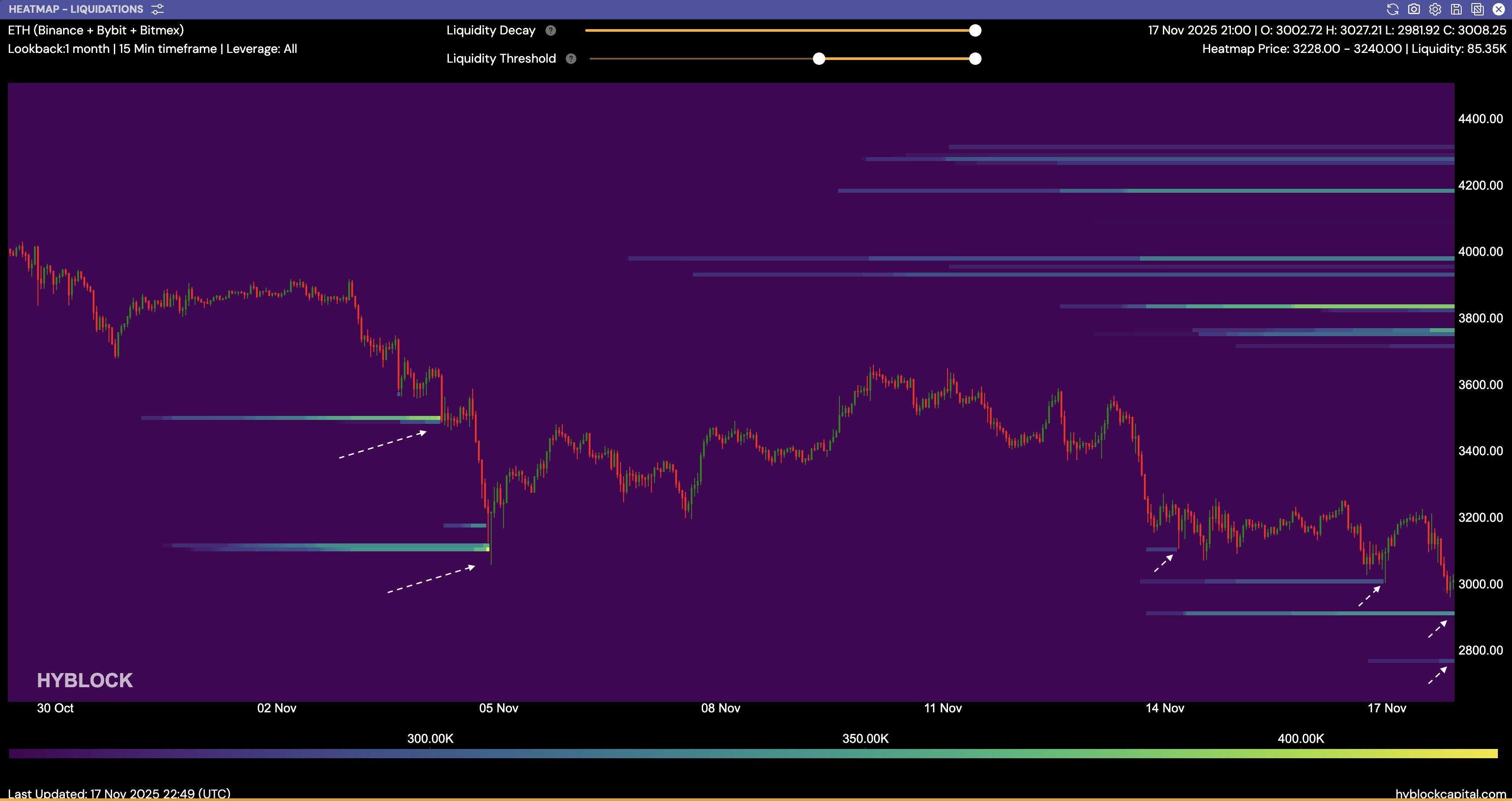 العملات المشفرة، الاستثمارات، الأسواق، صرف العملات المشفرة، تحليل الأسعار، تحليل السوق، مراقبة العملات البديلة، سعر الأثير، سعر الإيثريوم