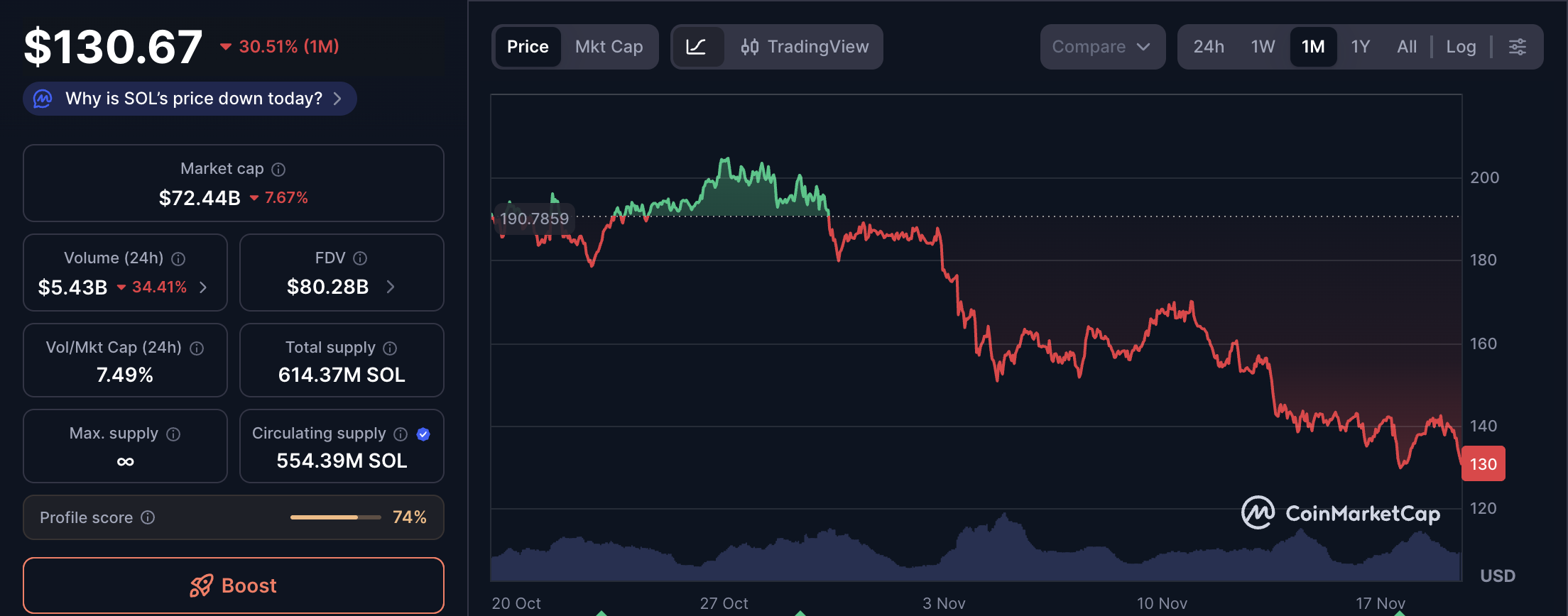 سولانا، إتف
