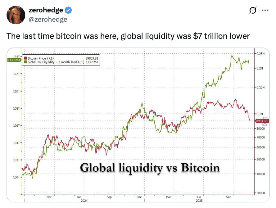 العملات المشفرة، سعر البيتكوين