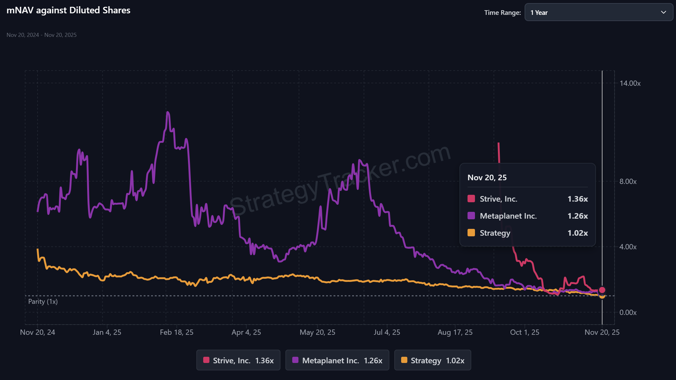 العملات المشفرة، سعر البيتكوين، تحليل البيتكوين، الاستثمارات، الأسواق، تبادل العملات المشفرة، باينانس، تحليل الأسعار، مايكروستراتيجي، بلاك روك