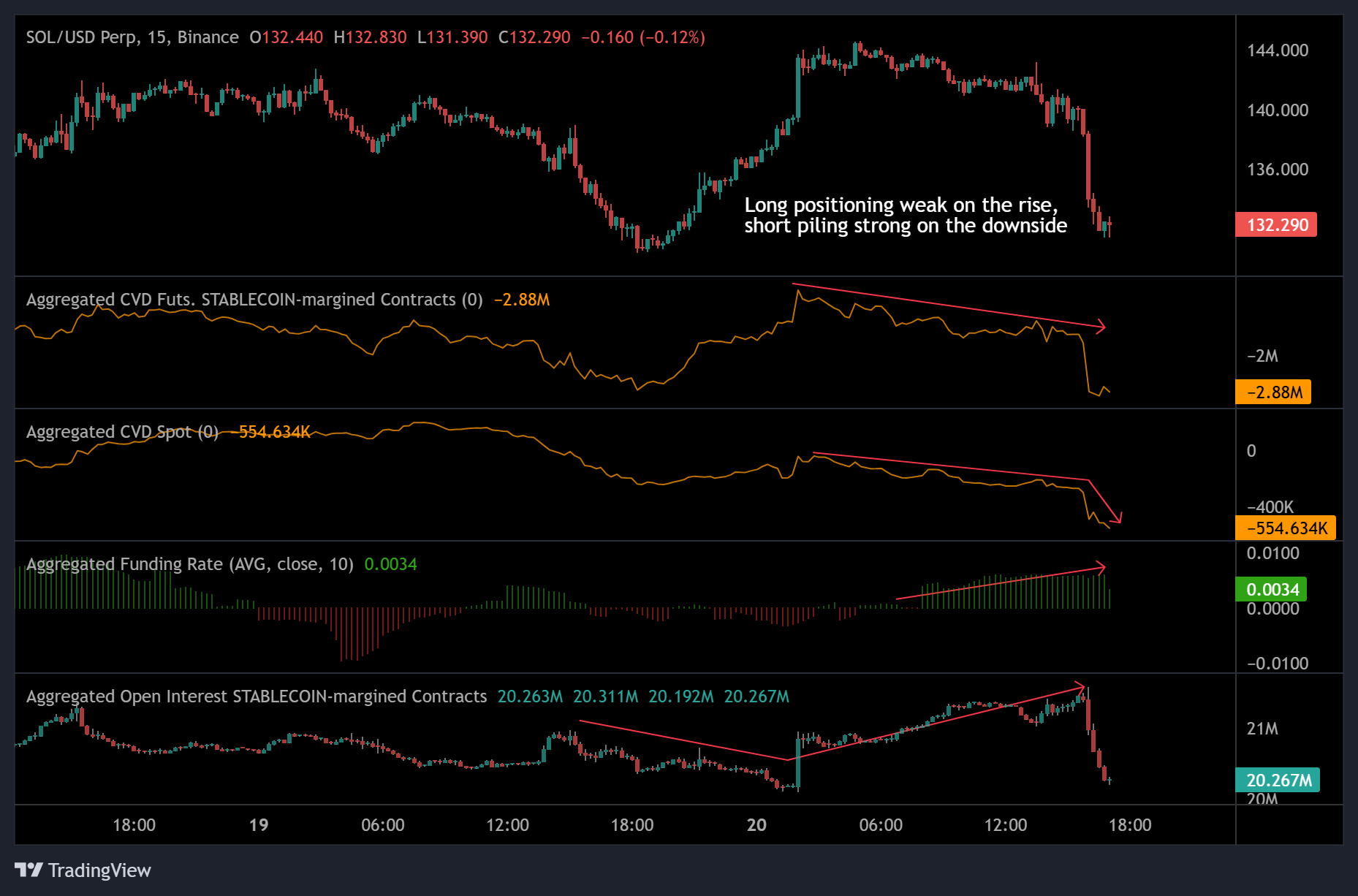 العملات المشفرة، الأسواق، صرف العملات المشفرة، تحليل الأسعار، تحليل السوق، مراقبة العملات البديلة، سولانا، مؤسسة التدريب الأوروبية