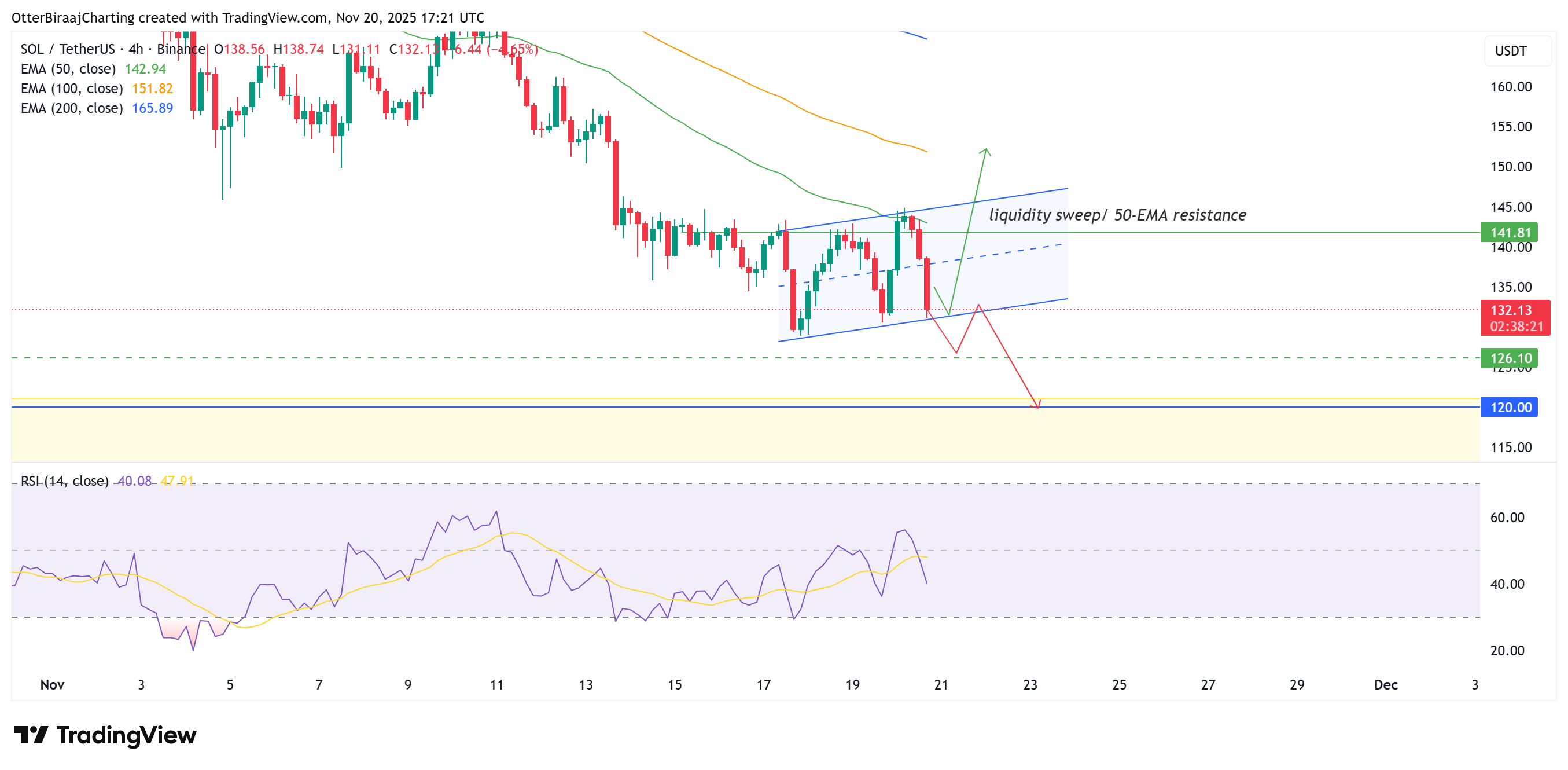العملات المشفرة، الأسواق، صرف العملات المشفرة، تحليل الأسعار، تحليل السوق، مراقبة العملات البديلة، سولانا، مؤسسة التدريب الأوروبية