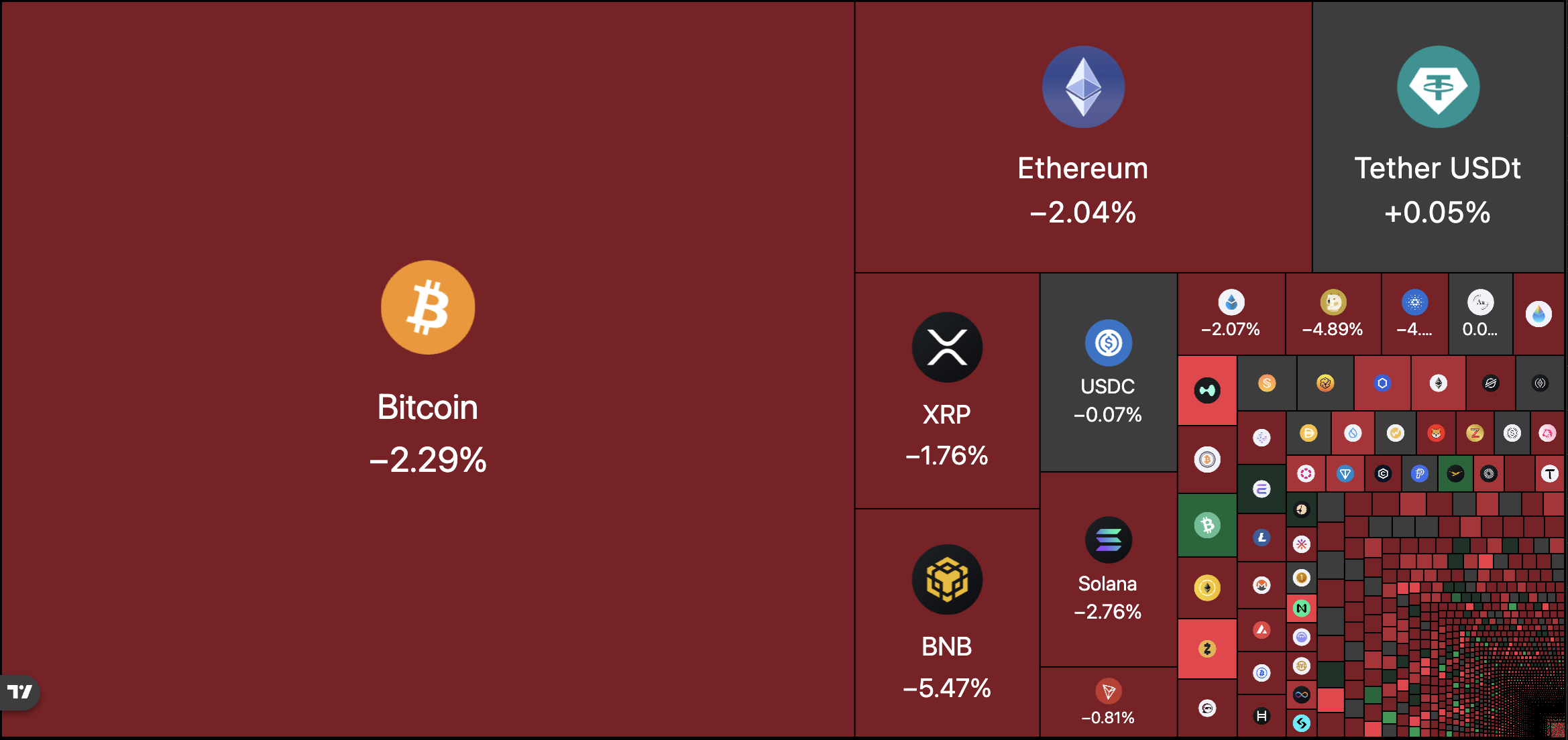 بيتكوين إتف، إتف
