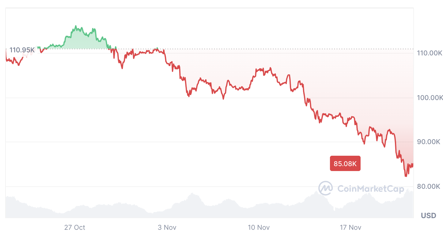 العملات المشفرة والحوسبة الكمومية