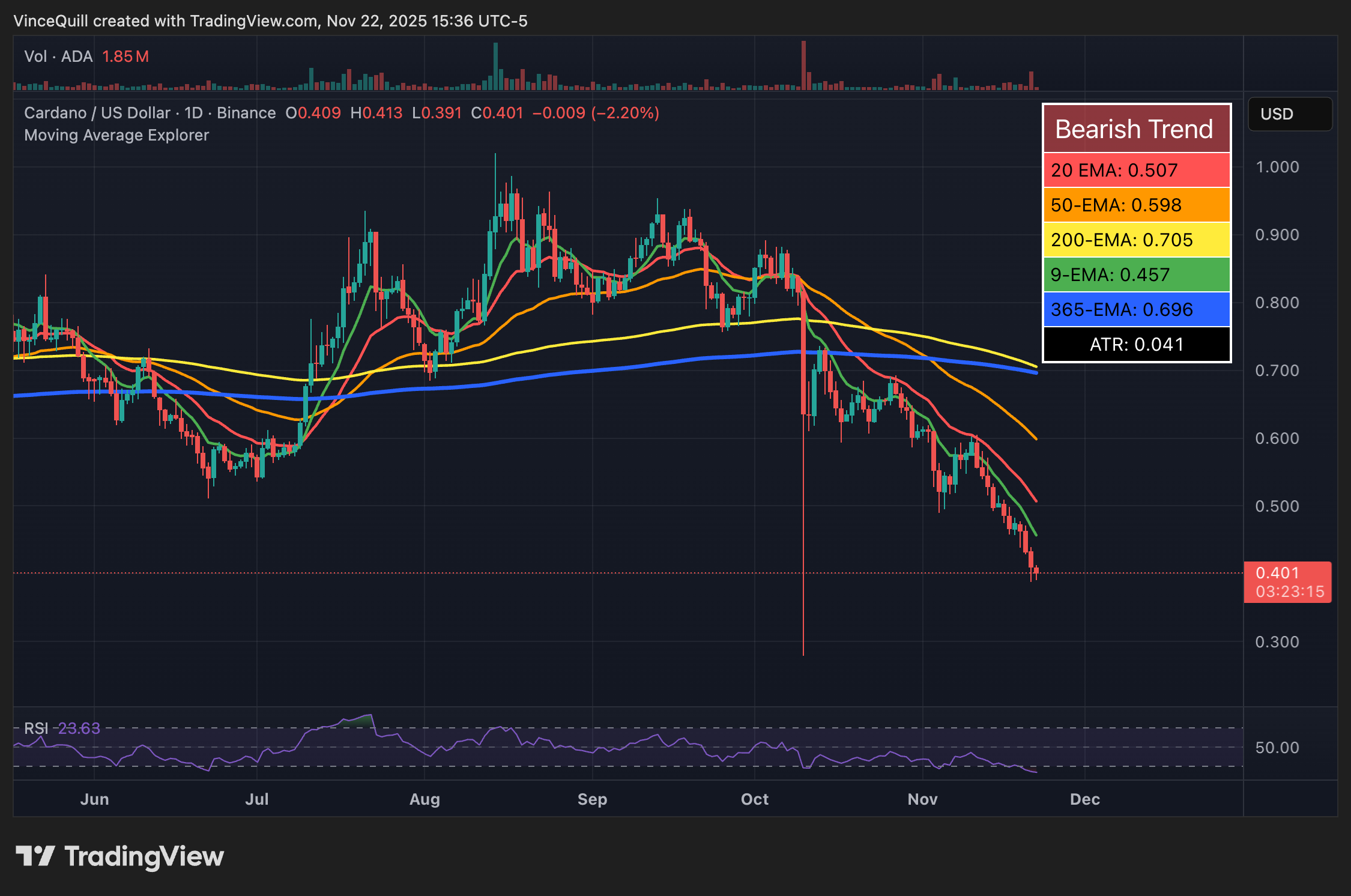 الأمن السيبراني، تشارلز هوسكينسون، كاردانو، المأجورون