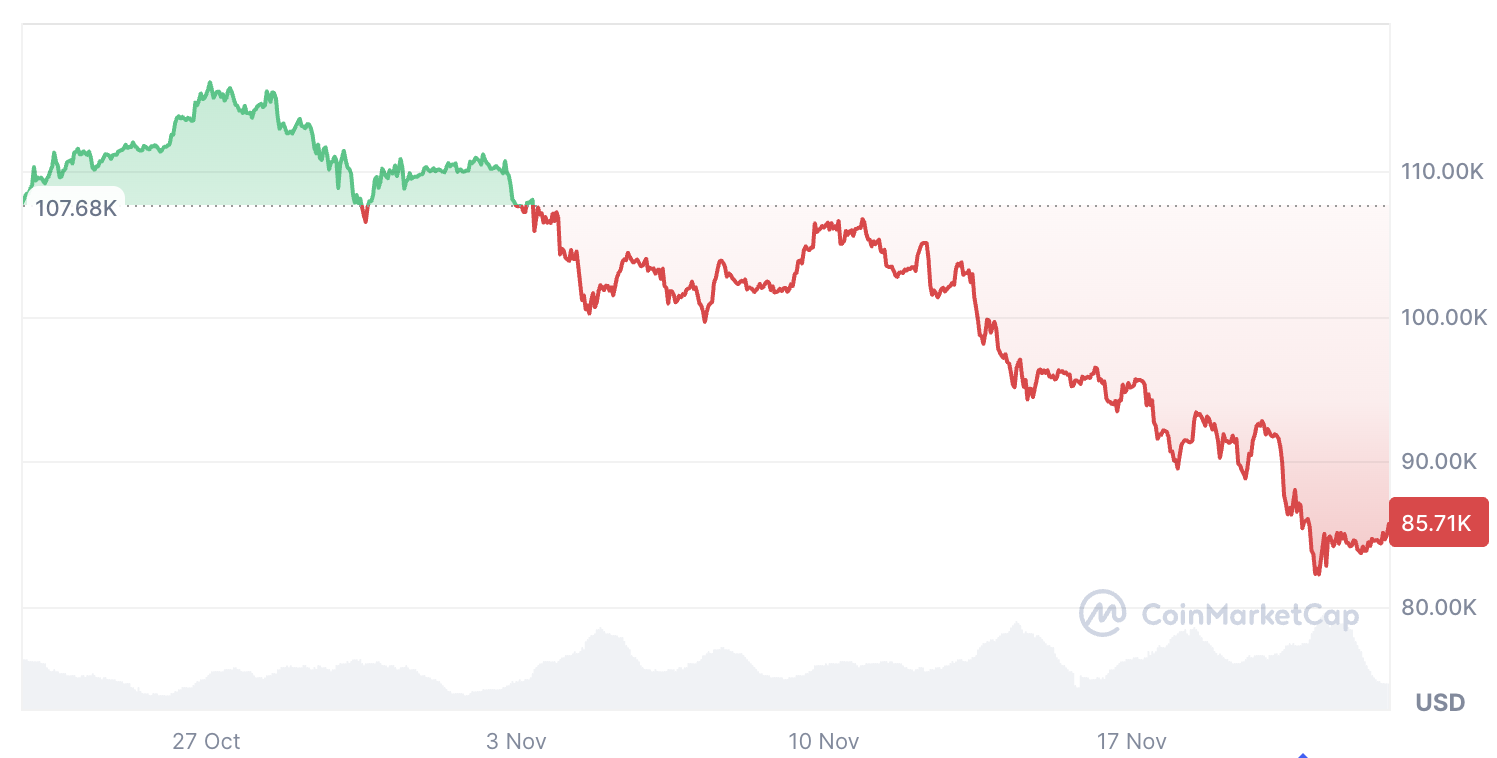 العملات المشفرة