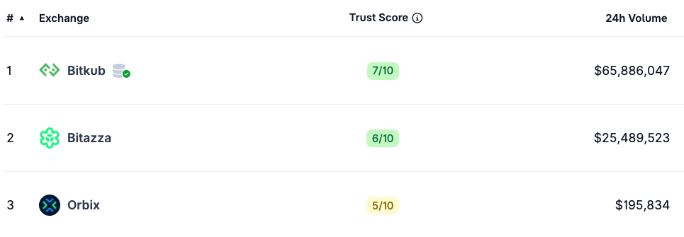 هونج كونج، تايلاند، الأسهم، الاكتتاب العام، الشركات