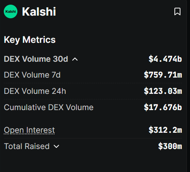 التوقعات، روبنهود