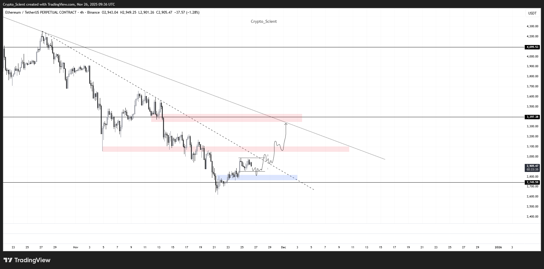 سعر البيتكوين، الاستثمارات، الأسواق، الولايات المتحدة، صرف العملات المشفرة، المشتقات المالية، الرافعة المالية، Binance، تحليل الأسعار، العقود الآجلة، تحليل السوق، مراقبة العملات البديلة، سعر الأثير، سعر الإيثريوم