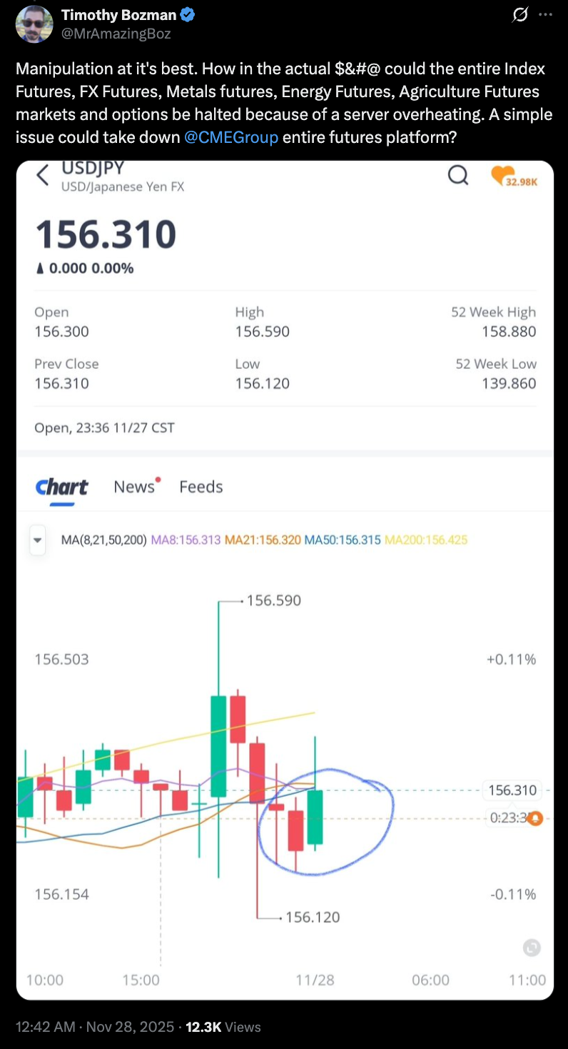 المشتقات، المشتقات المالية، CME