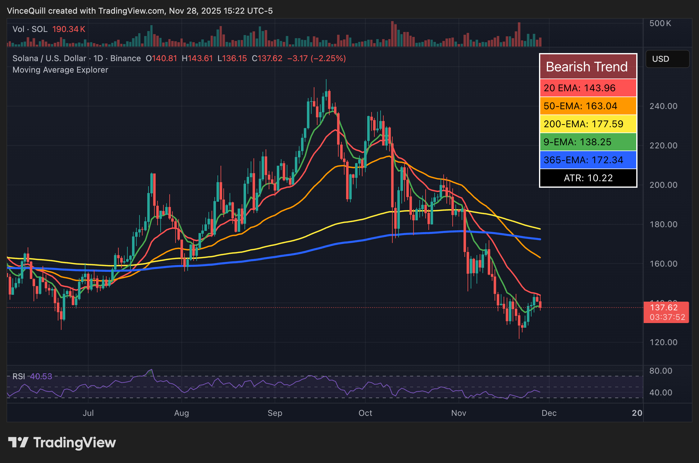 سولانا، إتف