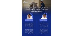 استضافة الكويت للنسخة الأولى من كأس الإمارات لسباقات الصقور.. رسائل أخوة ومعاني وفاء تعكس علاقات البلدين