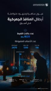 «الجمارك» تسجل 1629 حالة ضبط لممنوعات خلال أسبوع