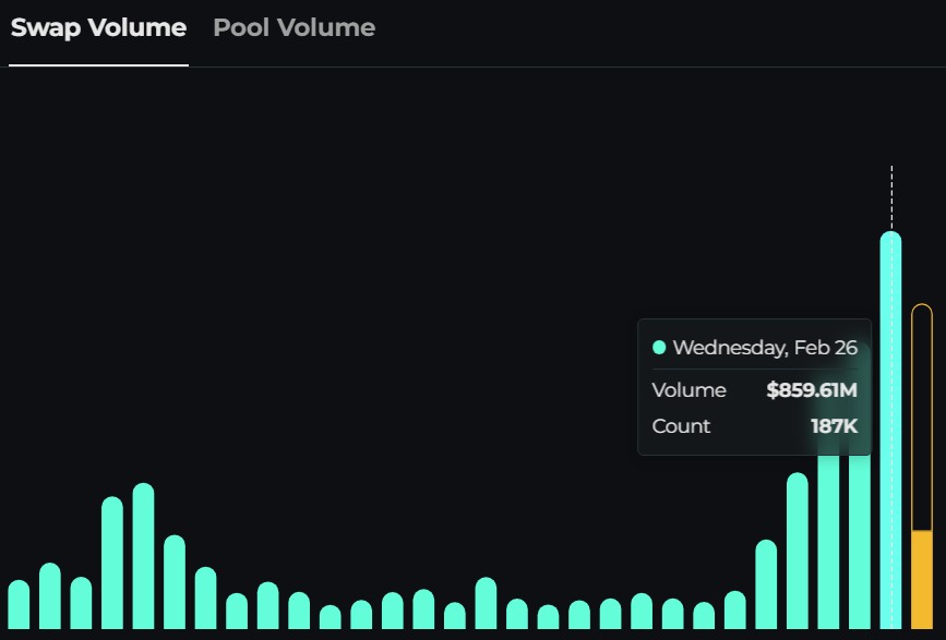 تبادل العملات المشفرة، الجرائم الإلكترونية، كوريا الشمالية، الاختراقات، الميزات، Bybit