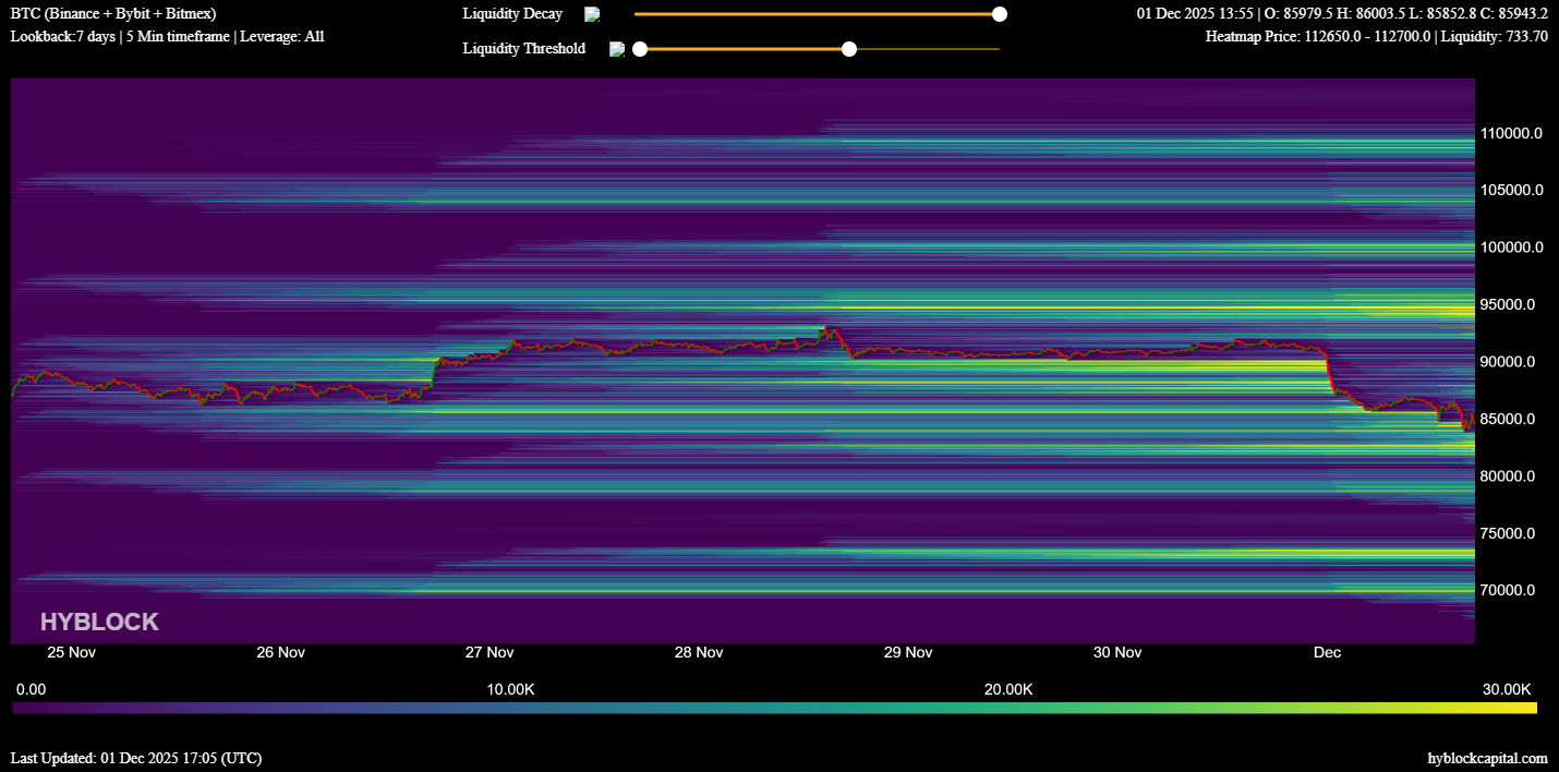 العملات المشفرة، سعر البيتكوين، الاستثمارات، الأسواق، صرف العملات المشفرة، باينانس، تحليل الأسعار، تحليل السوق