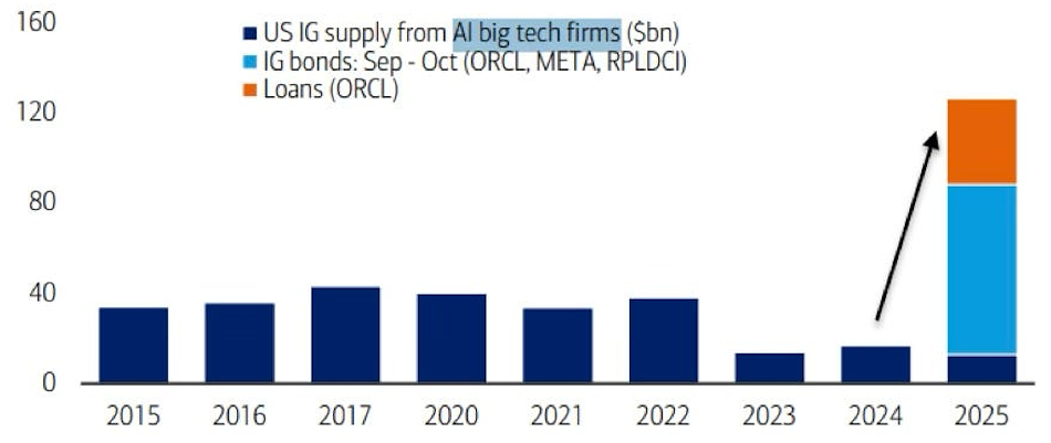 العملات المشفرة، الاحتياطي الفيدرالي، اليابان، الصين، الحكومة، سعر البيتكوين، الاستثمارات، الأسواق، الولايات المتحدة، الأسهم، تيثر، تحليل الأسعار، العملات المستقرة، تحليل السوق