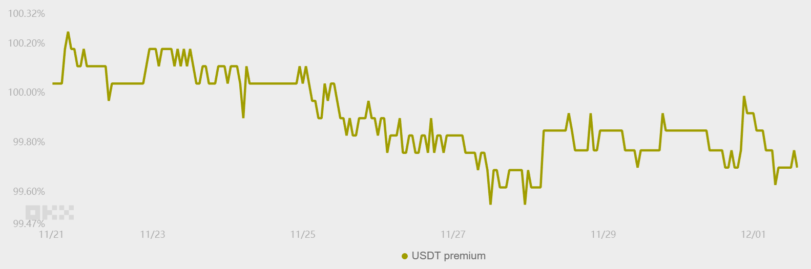 العملات المشفرة، الاحتياطي الفيدرالي، اليابان، الصين، الحكومة، سعر البيتكوين، الاستثمارات، الأسواق، الولايات المتحدة، الأسهم، تيثر، تحليل الأسعار، العملات المستقرة، تحليل السوق