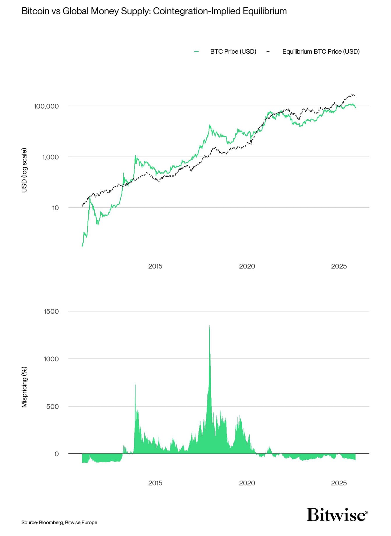 العملات المشفرة، الاحتياطي الفيدرالي، الحكومة، الذهب، سعر البيتكوين، الاستثمارات، الأسواق، الولايات المتحدة، صرف العملات المشفرة، تحليل الأسعار، تحليل السوق