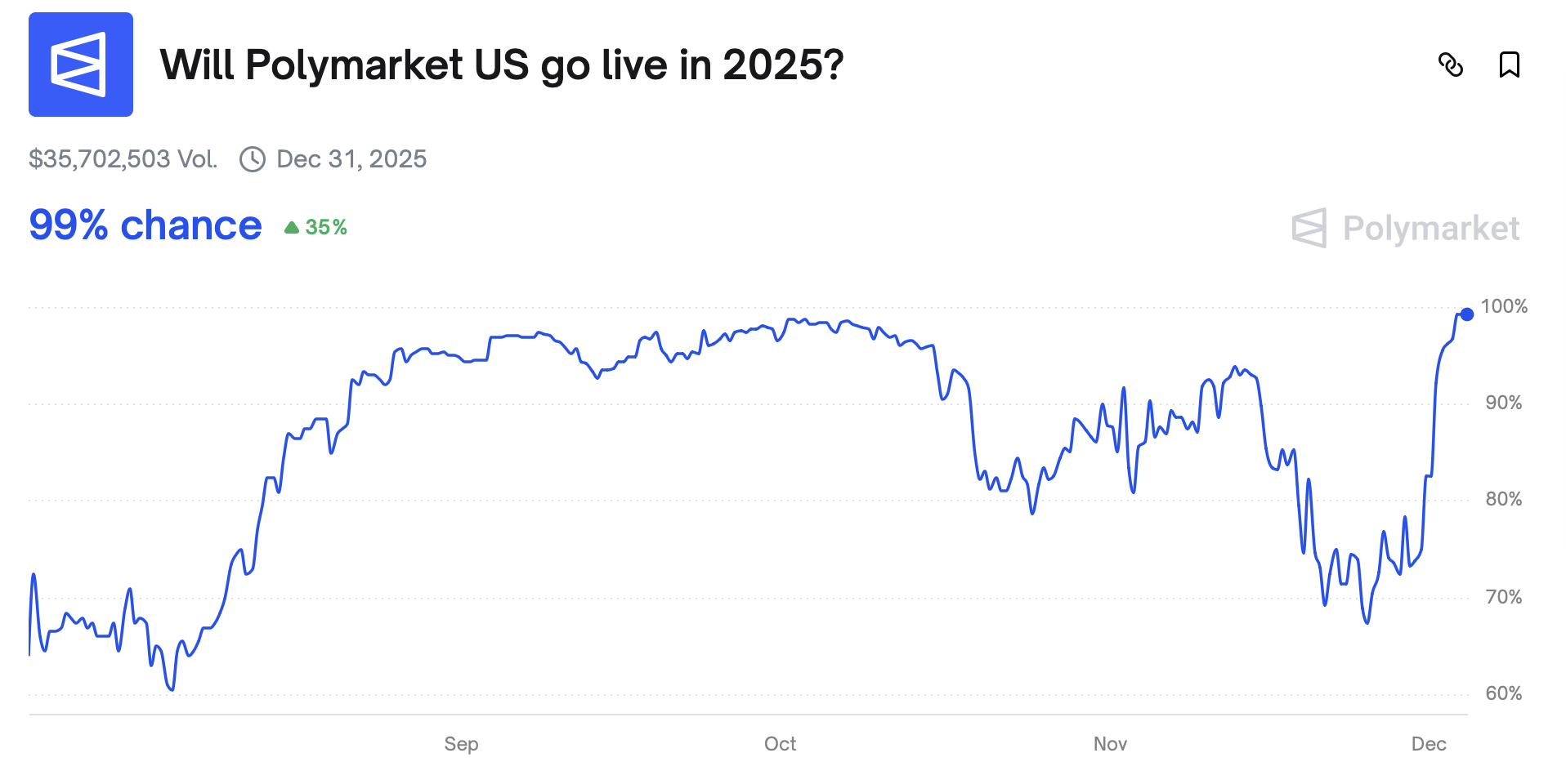 الولايات المتحدة الأمريكية، بوليجون، بوليماركت، كالشي، أسواق التنبؤ