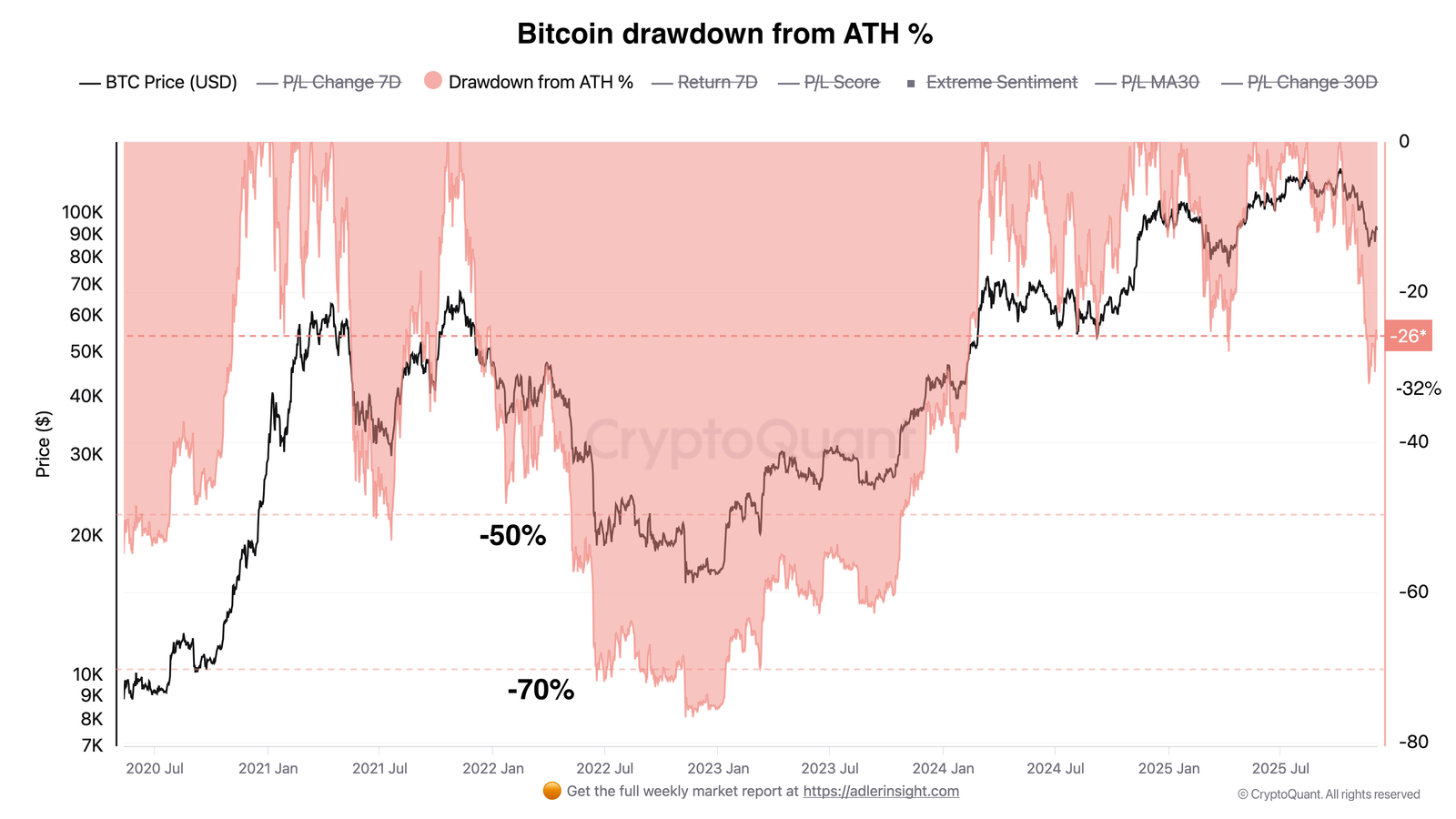 العملات المشفرة، سعر البيتكوين، تحليل البيتكوين، الاستثمارات، الأسواق، صرف العملات المشفرة، تحليل الأسعار، تحليل السوق، صندوق البيتكوين المتداول في البورصة