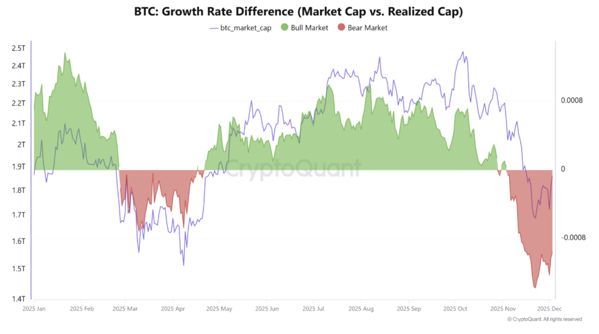العملات المشفرة، سعر البيتكوين، تحليل البيتكوين، الاستثمارات، الأسواق، صرف العملات المشفرة، تحليل الأسعار، تحليل السوق، صندوق البيتكوين المتداول في البورصة