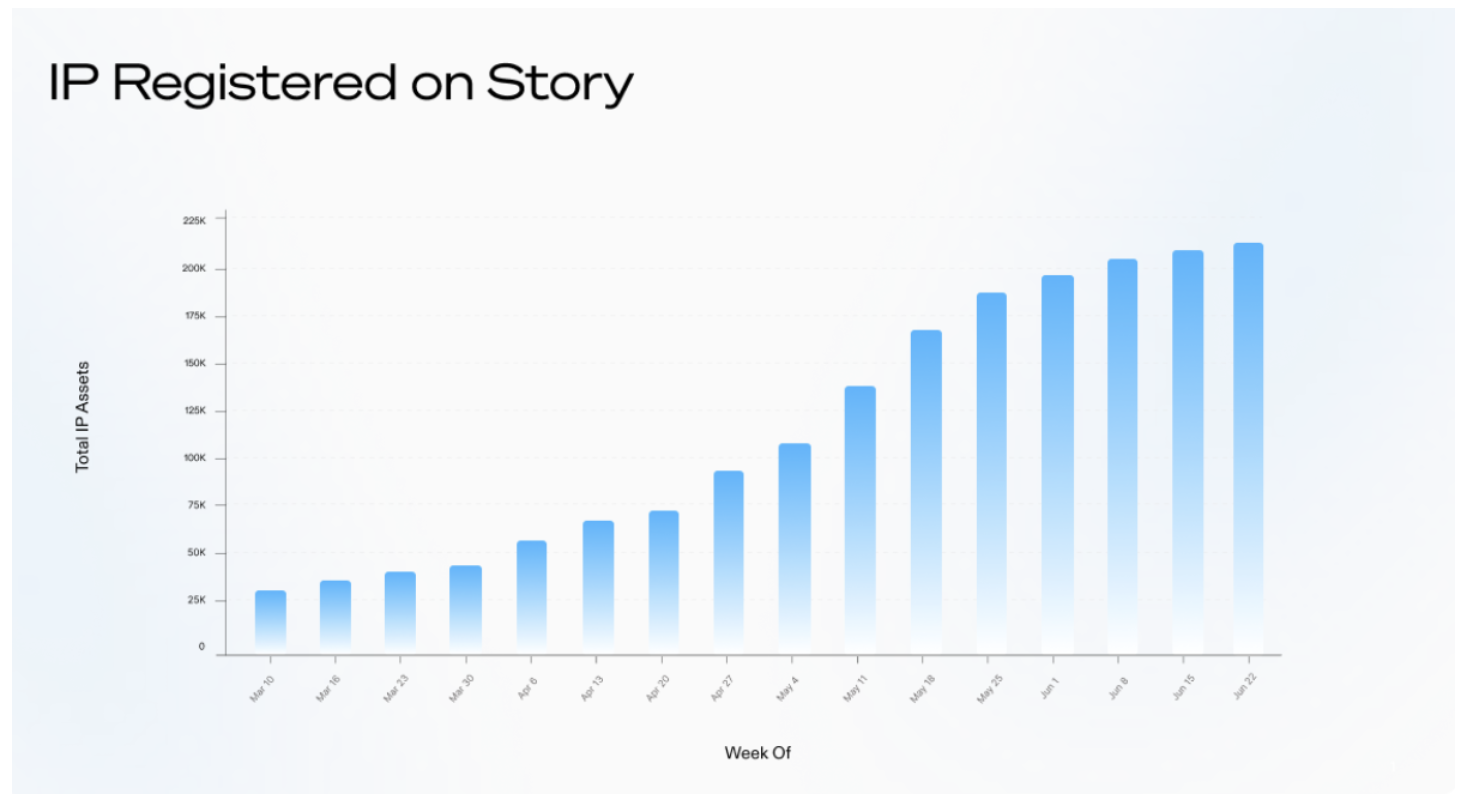 Web3، الملكية الفكرية، مبادرات اللامركزية Web3