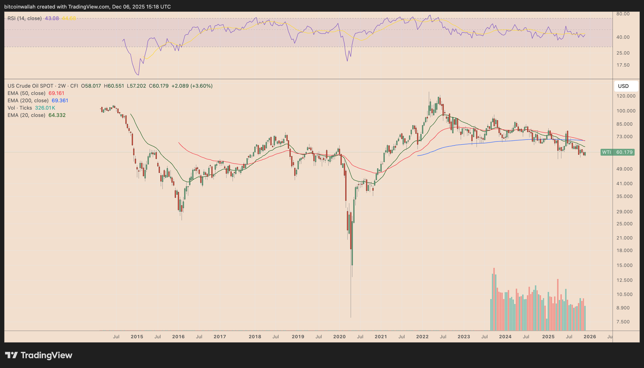 الذهب، سعر البيتكوين، تحليل البيتكوين، تنظيم البيتكوين، لجنة تداول السلع الآجلة (CFTC)، الأسواق، تحليل السوق، الاستثمار في السلع، سعر الإيثريوم