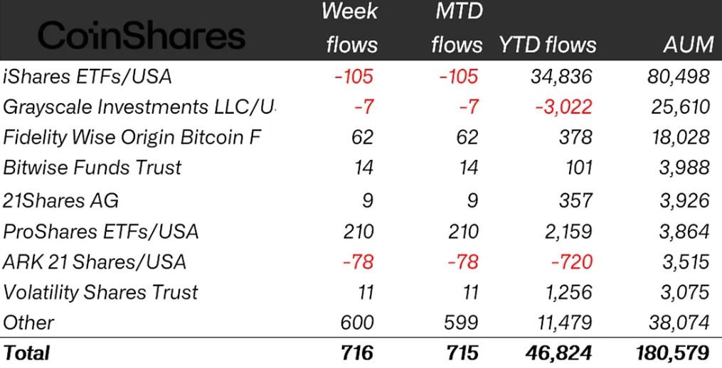 الأسهم، التضخم، العملات المعدنية، ETF، ETF، Bitcoin ETF، ETF