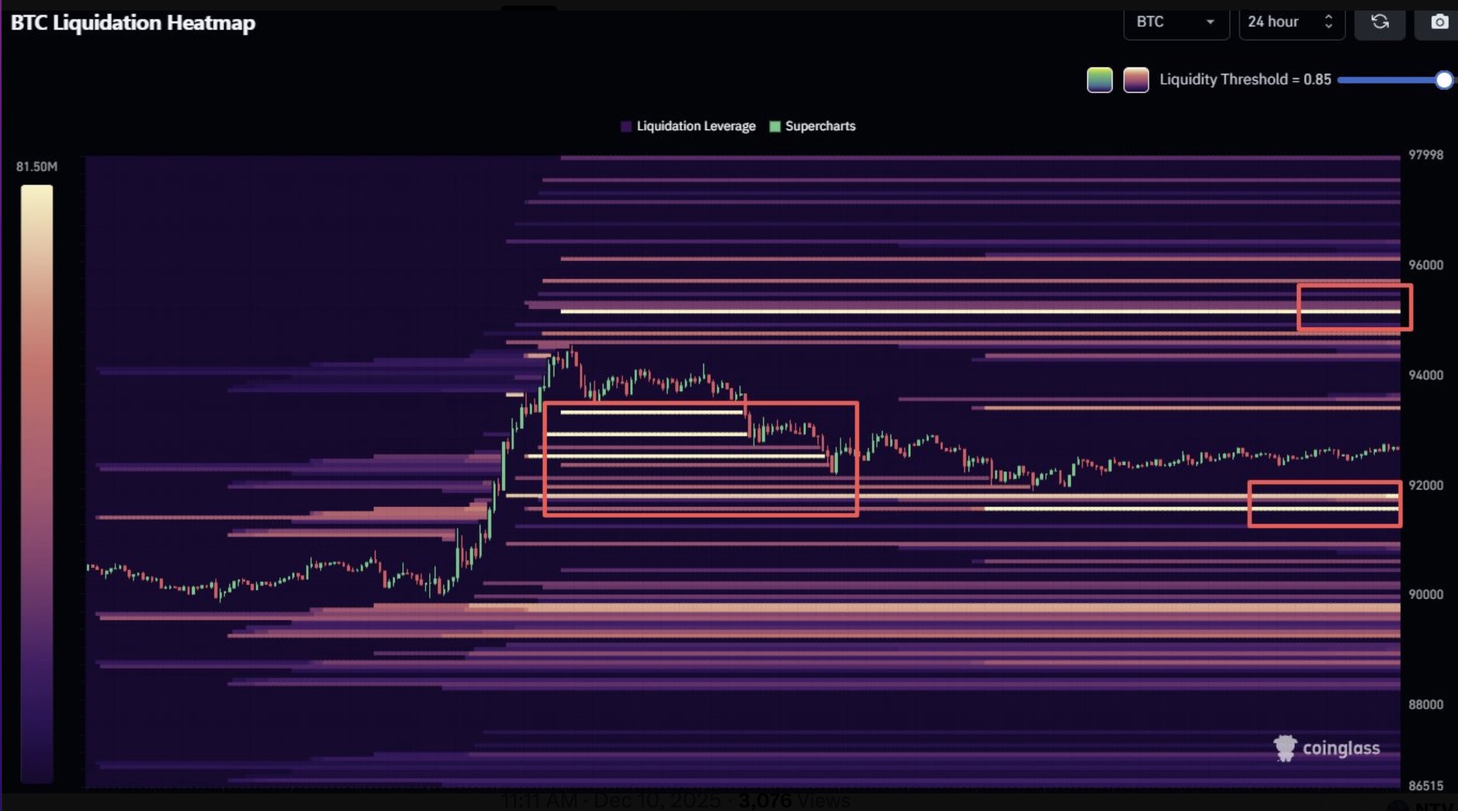 العملات المشفرة، سعر البيتكوين، الأسواق، تحليل الأسعار، تحليل السوق