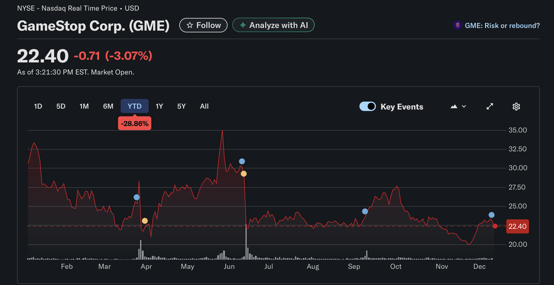 الأسهم، الشركات
