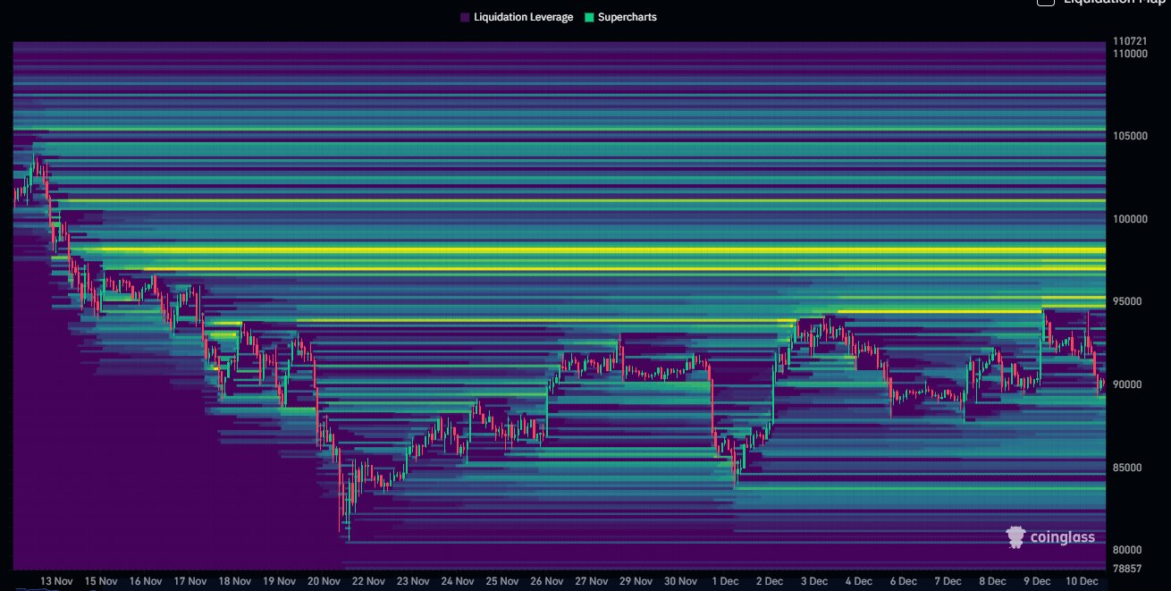 العملات المشفرة، سعر البيتكوين، الأسواق، تبادل العملات المشفرة، عقود البيتكوين الآجلة، تحليل الأسعار، تحليل السوق