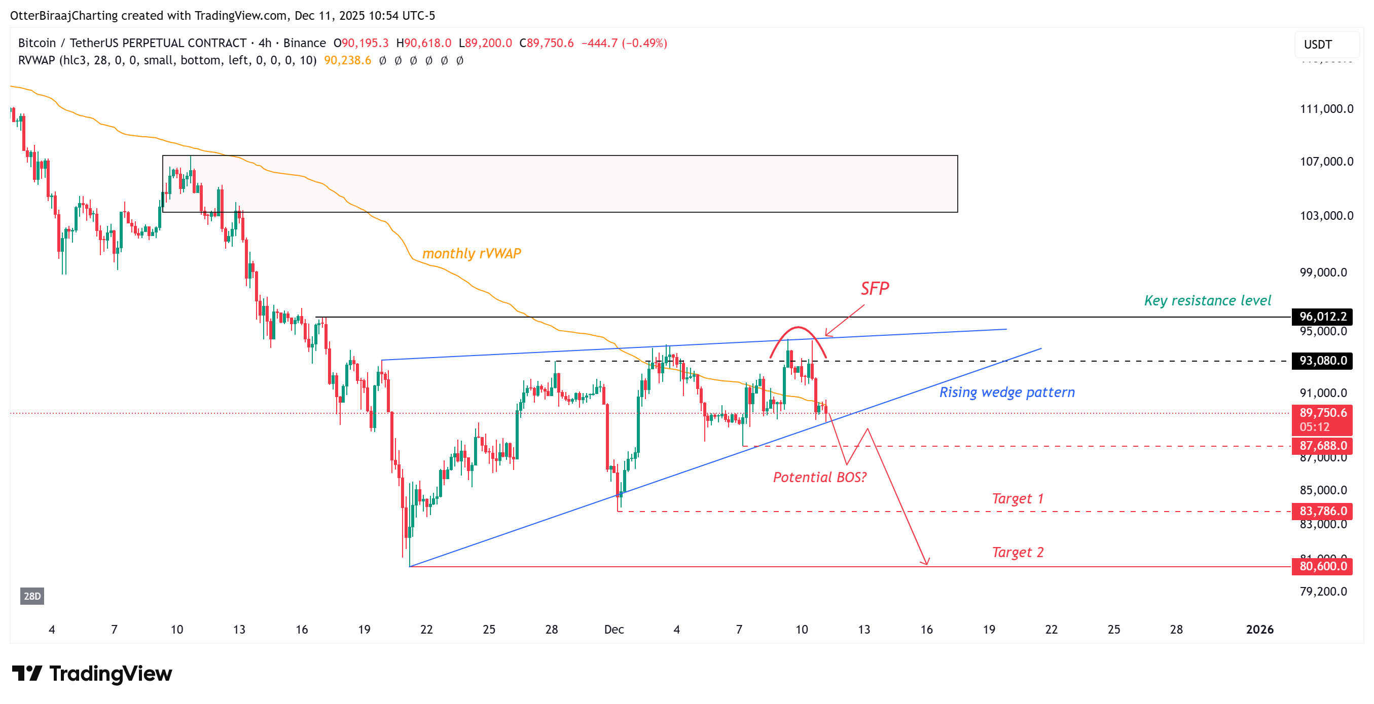 العملات المشفرة، سعر البيتكوين، الأسواق، تبادل العملات المشفرة، عقود البيتكوين الآجلة، تحليل الأسعار، تحليل السوق