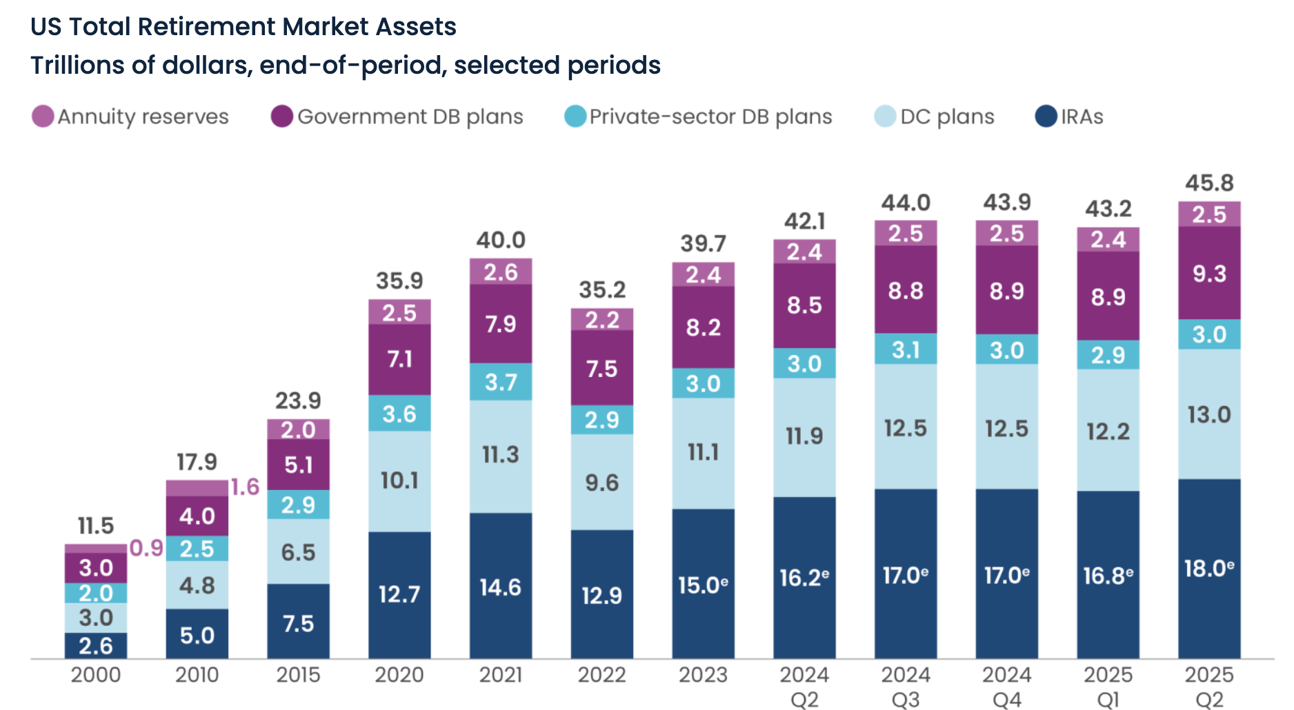 التقاعد والمعاشات التقاعدية