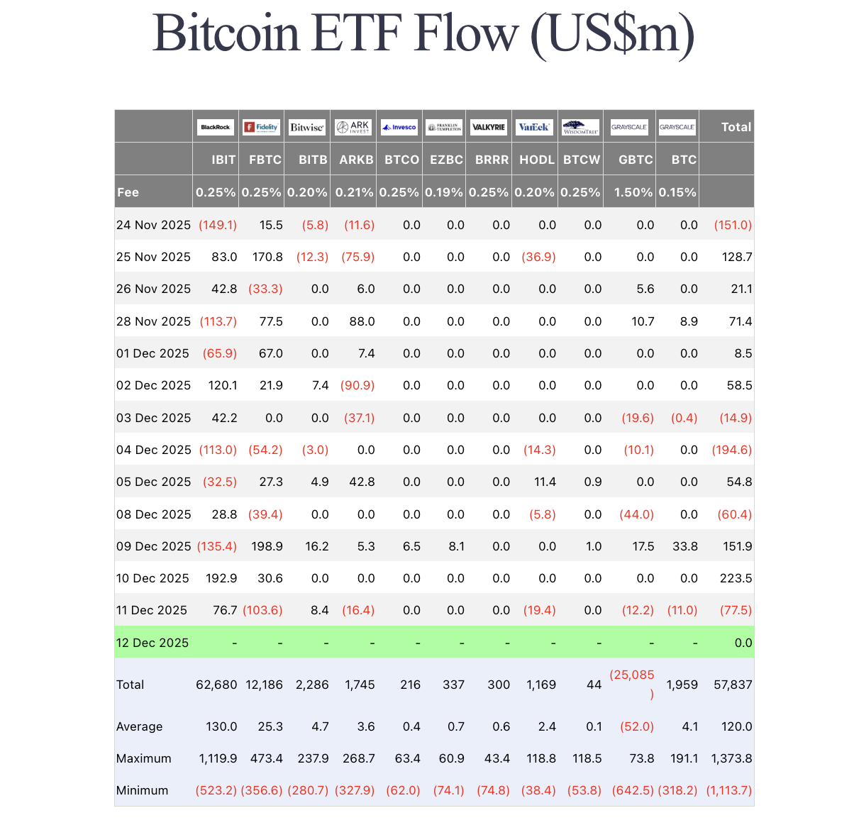 سعر بيتكوين، اعتماد بيتكوين، بيتكوين إتف، إتف
