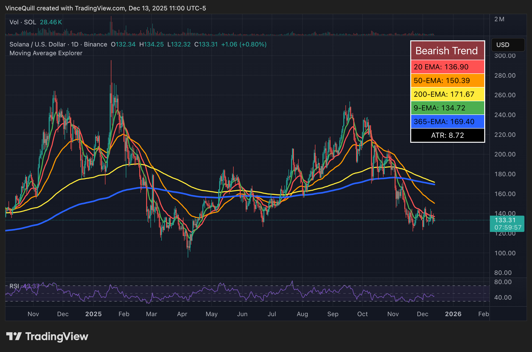 سولانا، إتف، نانسن