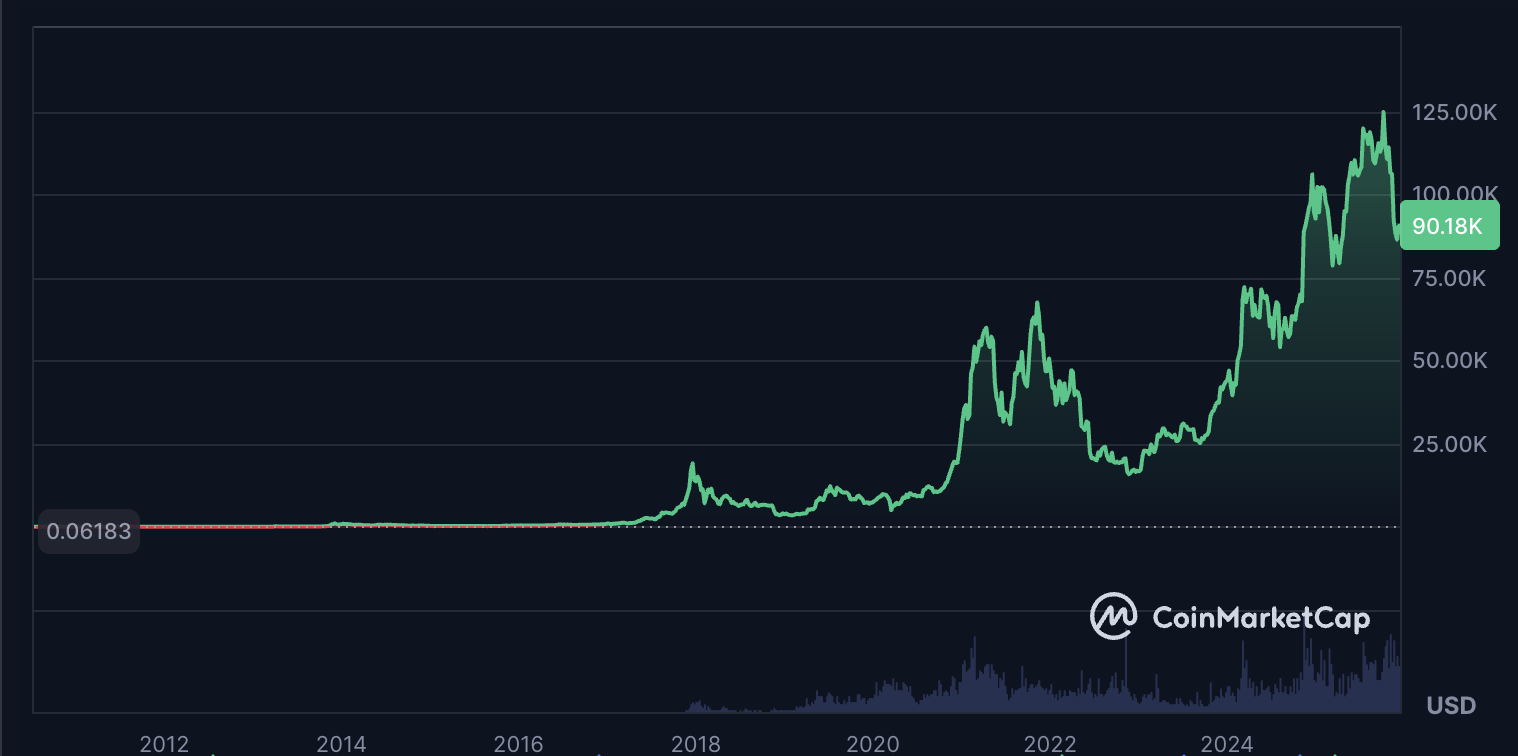 سعر البيتكوين، خيارات البيتكوين
