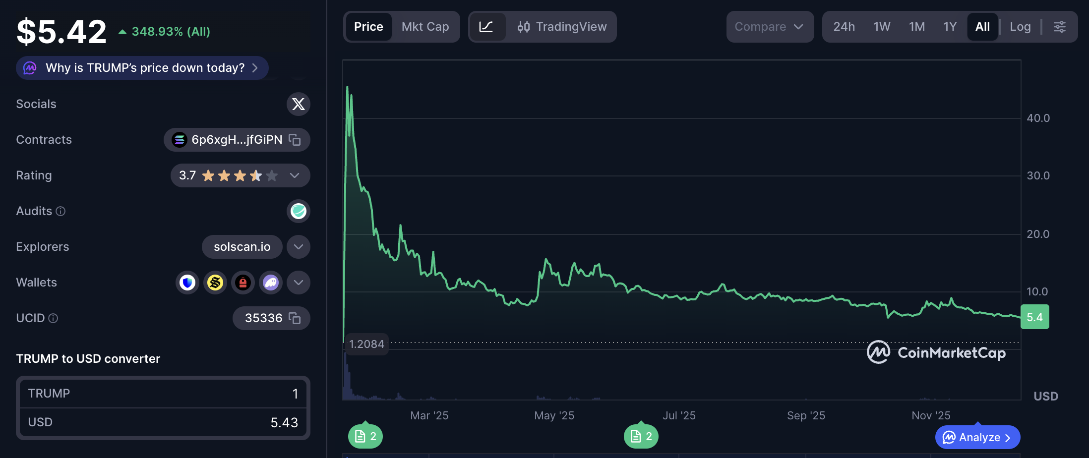 Memecoin، الترميز، ترميز RWA