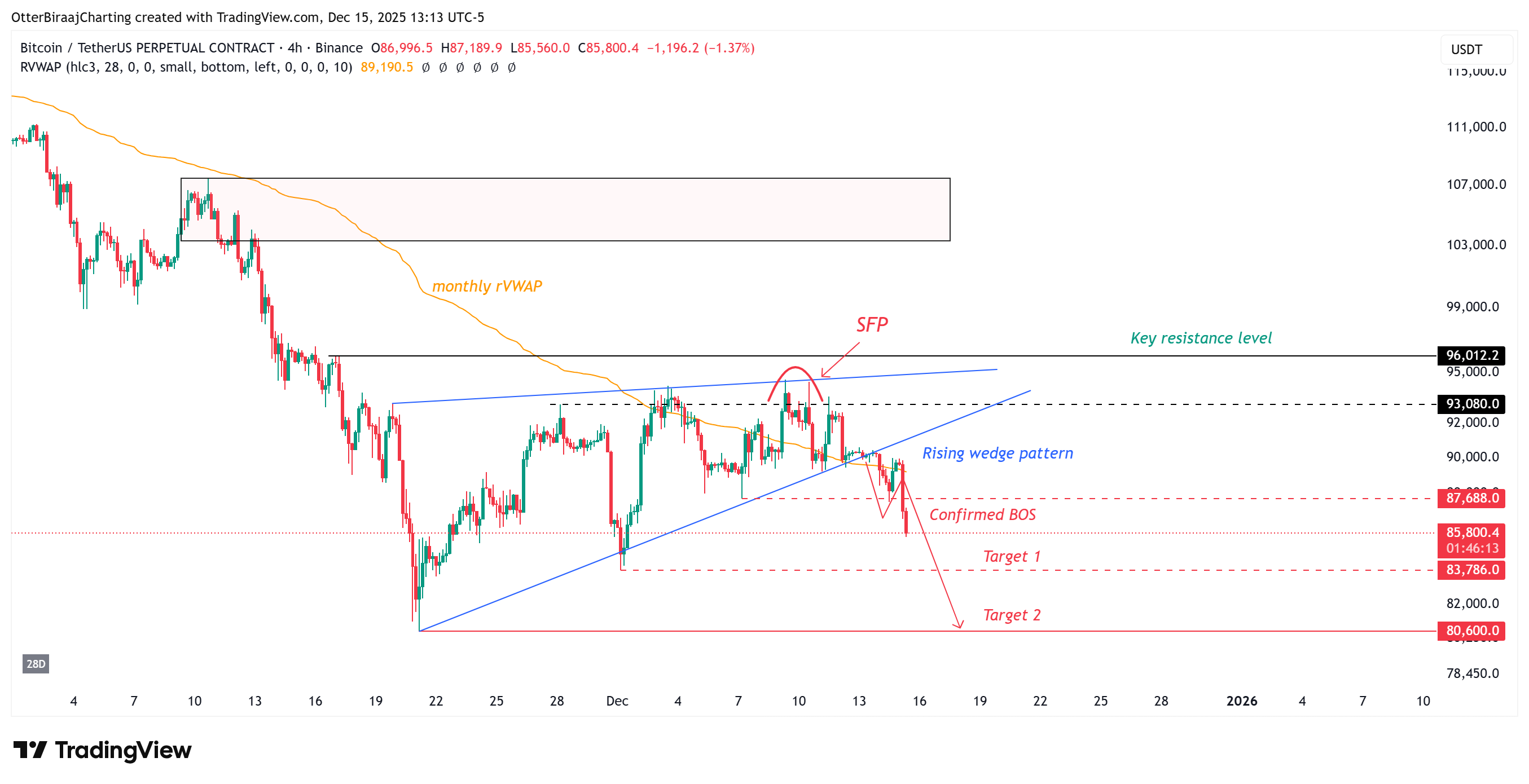 العملات المشفرة، سعر البيتكوين، الأسواق، صرف العملات المشفرة، تحليل الأسعار، تحليل السوق، السيولة، الحوت