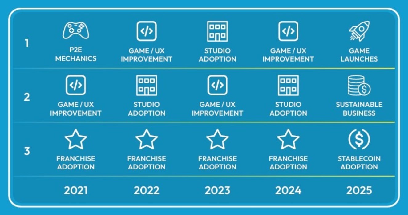 العقود الذكية، التطبيقات اللامركزية، Telegram، TON، البيانات، Web3، Solana، Layer2