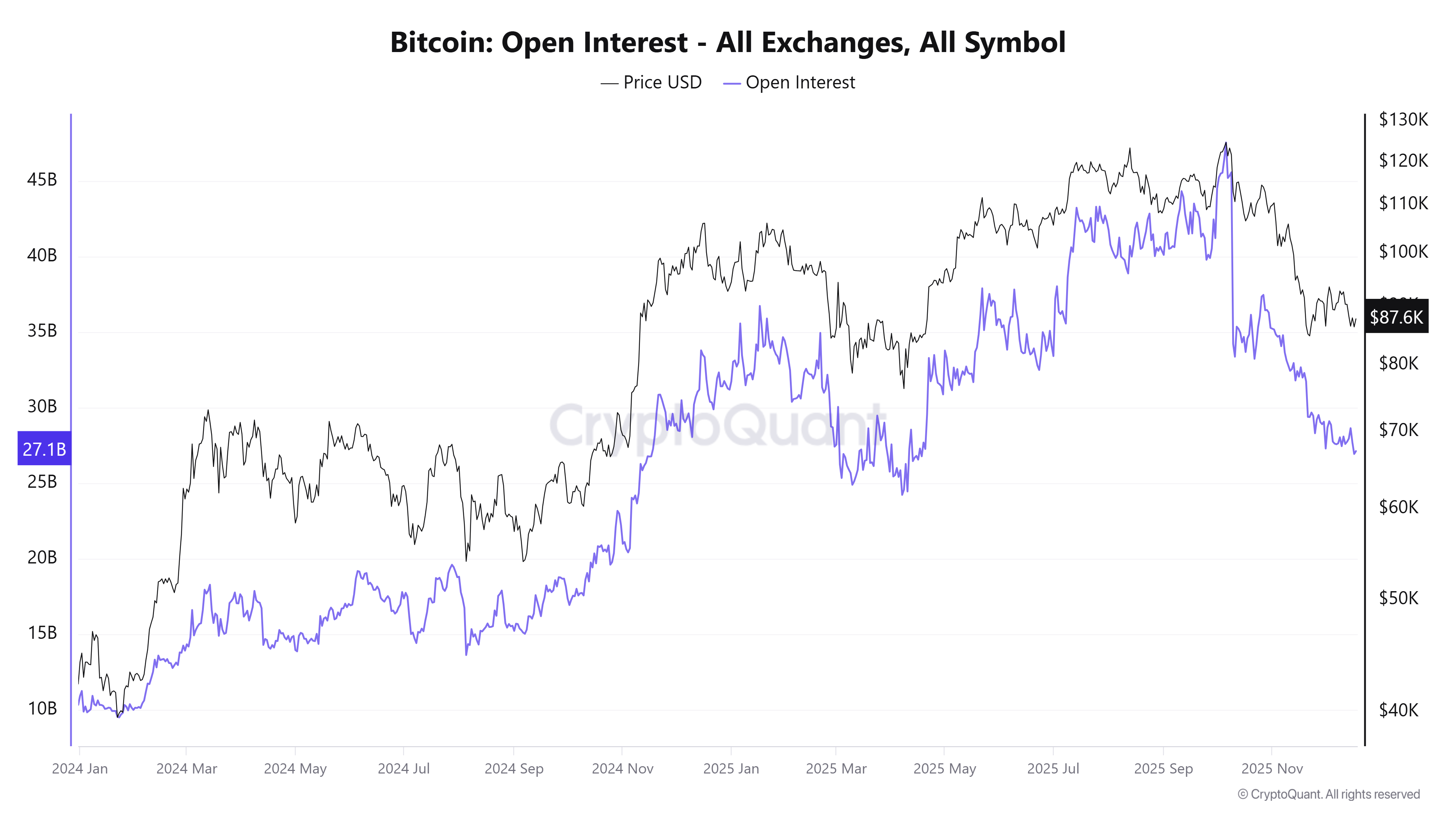 العملات المشفرة، الحكومة، سعر البيتكوين، الأسواق، الولايات المتحدة، تبادل العملات المشفرة، عقود البيتكوين الآجلة، Binance، تحليل الأسعار، العقود الآجلة، العملات المستقرة، تحليل السوق، العائدات