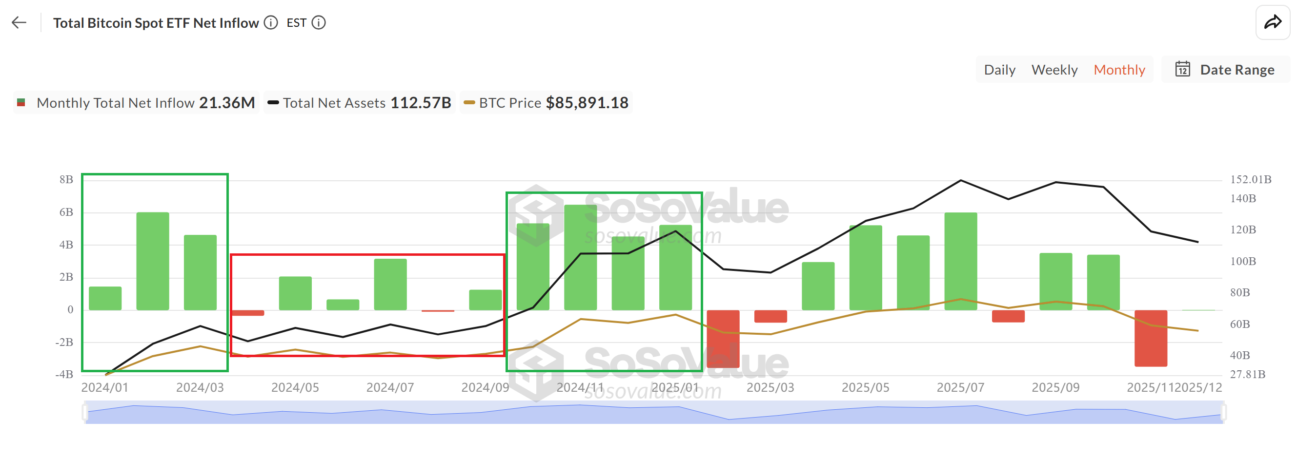 العملات المشفرة، الحكومة، سعر البيتكوين، الأسواق، الولايات المتحدة، تبادل العملات المشفرة، عقود البيتكوين الآجلة، Binance، تحليل الأسعار، العقود الآجلة، العملات المستقرة، تحليل السوق، العائدات