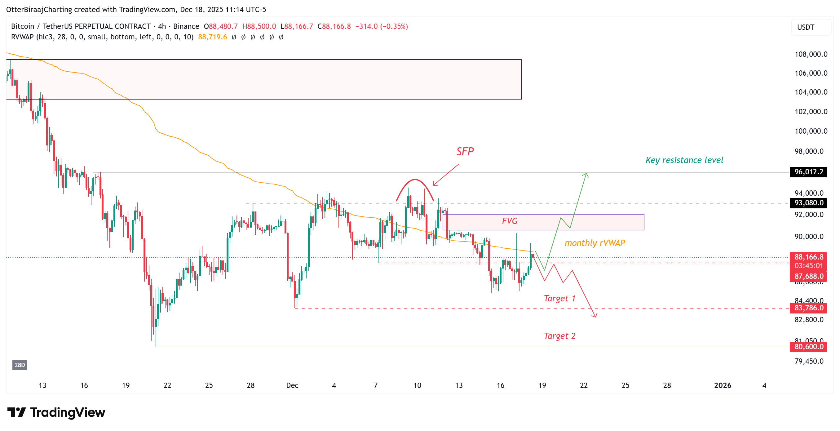 العملات المشفرة، سعر البيتكوين، الأسواق، تبادل العملات المشفرة، التضخم، عقود البيتكوين الآجلة، تحليل الأسعار، العقود الآجلة، تحليل السوق، العائدات