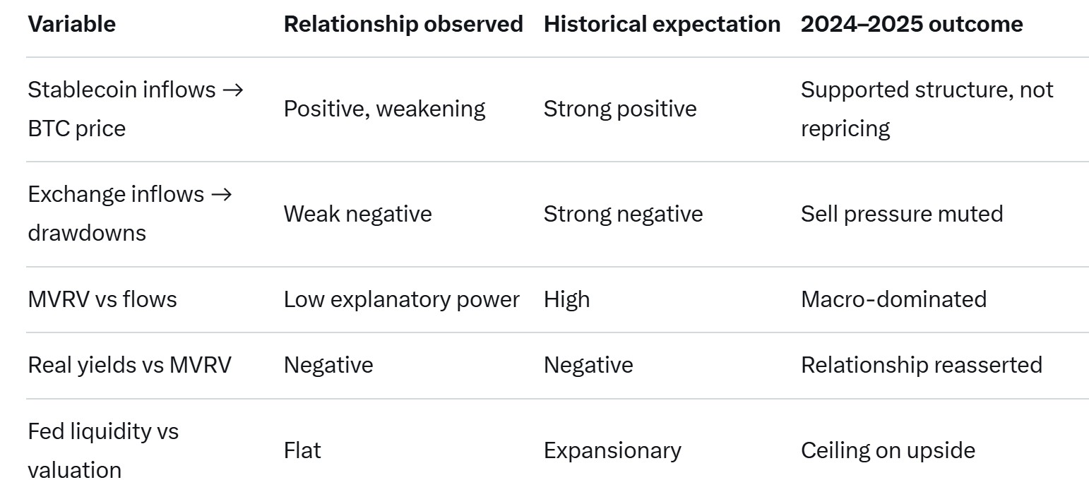 العملات المشفرة، الاحتياطي الفيدرالي، الدولار، سعر البيتكوين، الاستثمارات، الأسواق، الولايات المتحدة، صرف العملات المشفرة، سعر الفائدة، تحليل الأسعار، العملة المستقرة، تحليل السوق، السيولة