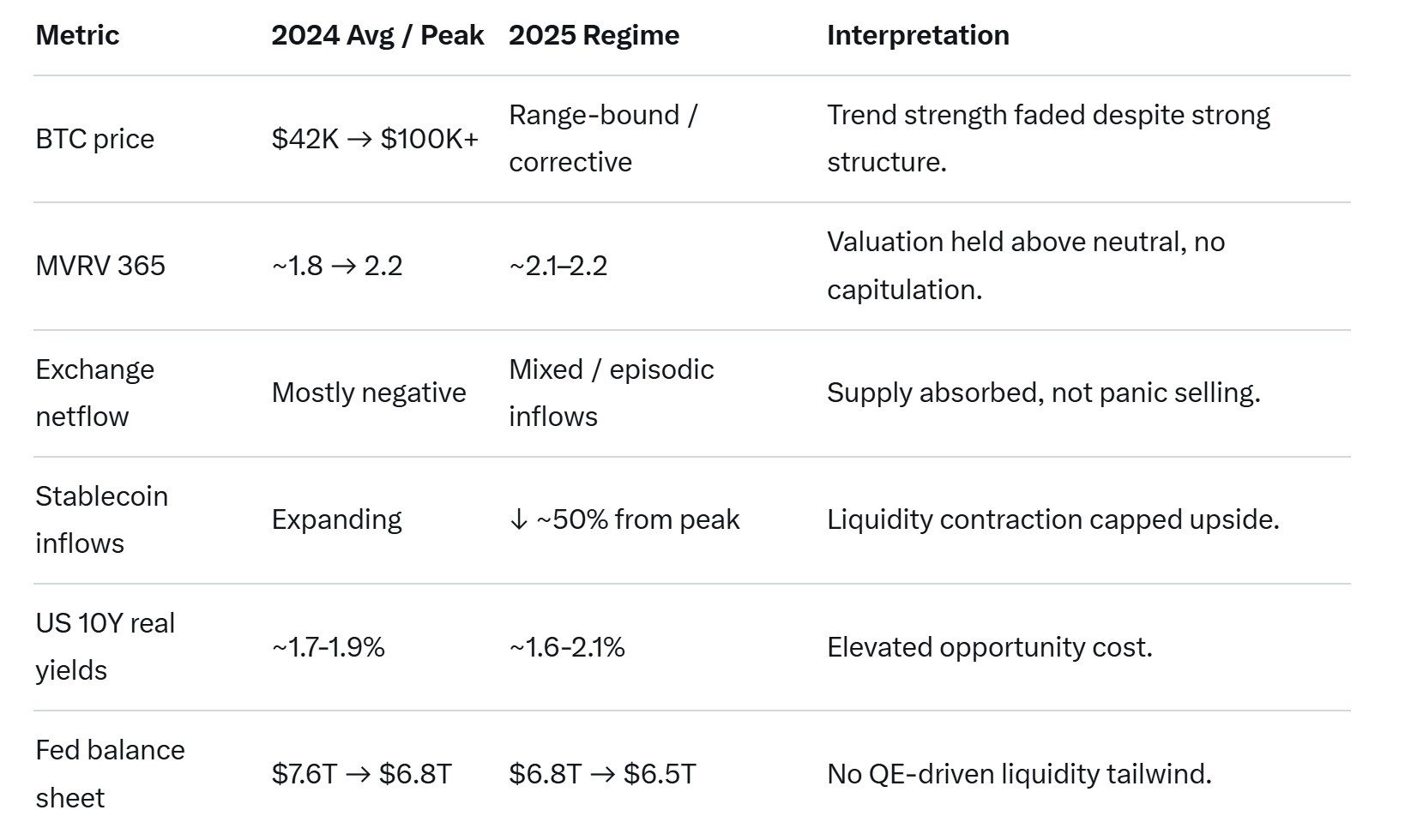 العملات المشفرة، الاحتياطي الفيدرالي، الدولار، سعر البيتكوين، الاستثمارات، الأسواق، الولايات المتحدة، صرف العملات المشفرة، سعر الفائدة، تحليل الأسعار، العملة المستقرة، تحليل السوق، السيولة