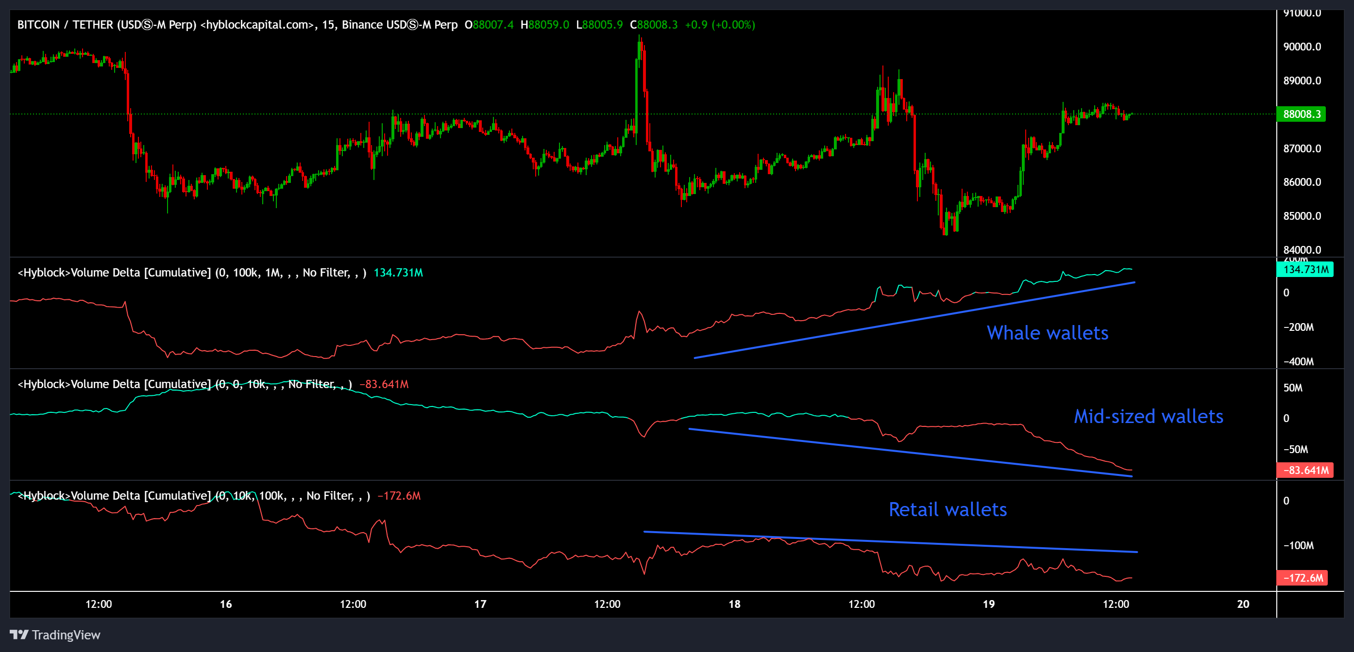 العملات المشفرة، سعر البيتكوين، الاستثمارات، الأسواق، تبادل العملات المشفرة، باينانس، تحليل الأسعار، تحليل السوق، الحوت، صندوق بيتكوين المتداول في البورصة