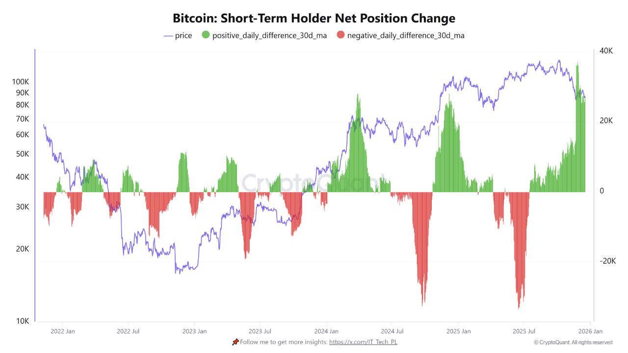 العملات المشفرة، سعر البيتكوين، الاستثمارات، الأسواق، تبادل العملات المشفرة، باينانس، تحليل الأسعار، تحليل السوق، الحوت، صندوق بيتكوين المتداول في البورصة