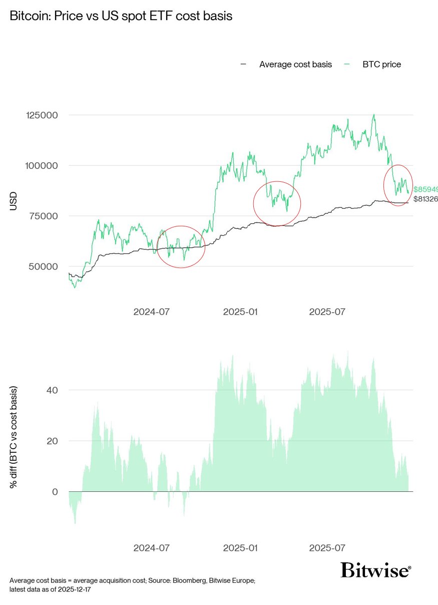 الاستثمارات، ETF، ETF، Bitcoin ETF، ETF، المؤسسات