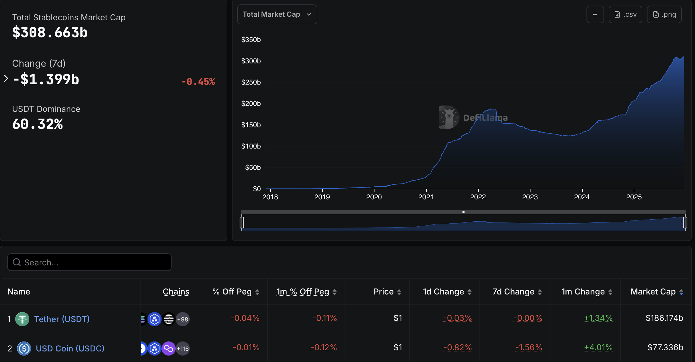 الولايات المتحدة، العملة المستقرة، قانون العبقرية