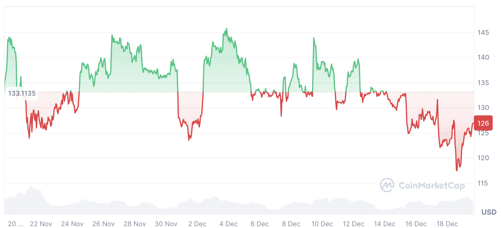 العملات المشفرة، آرثر هايز
