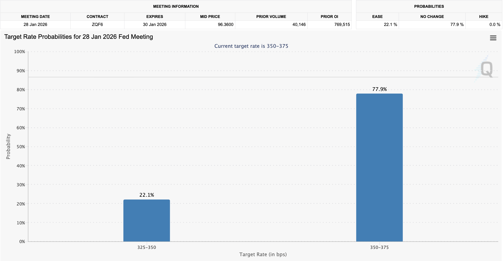 سعر البيتكوين والاستثمارات وتحليل الأسعار